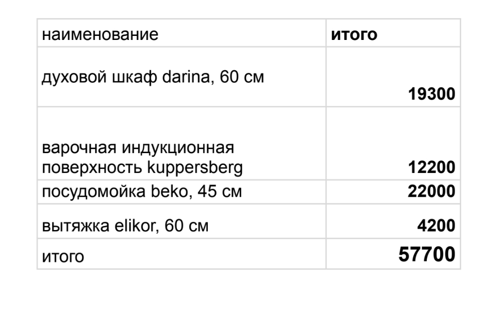 Последовательность ремонта в квартире