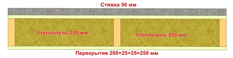 Ивестиционная привлекательность района