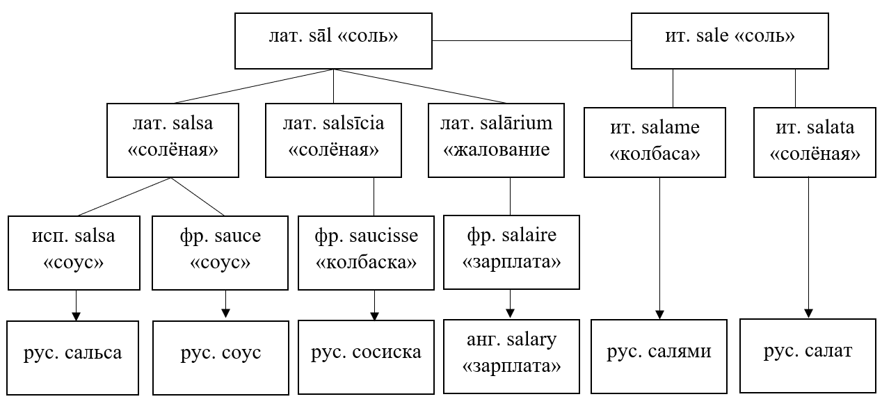 Соль на латинском. Финансовая система Индии. Nominal and Ordinal data. Структура банков Индии. Структура финансовой системы Индии.