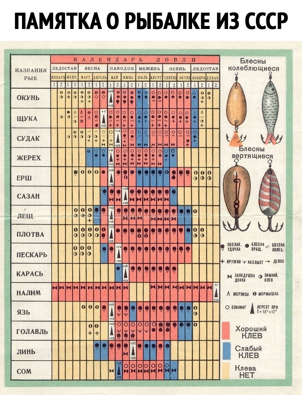 Памятка рыболову из СССР | Пикабу