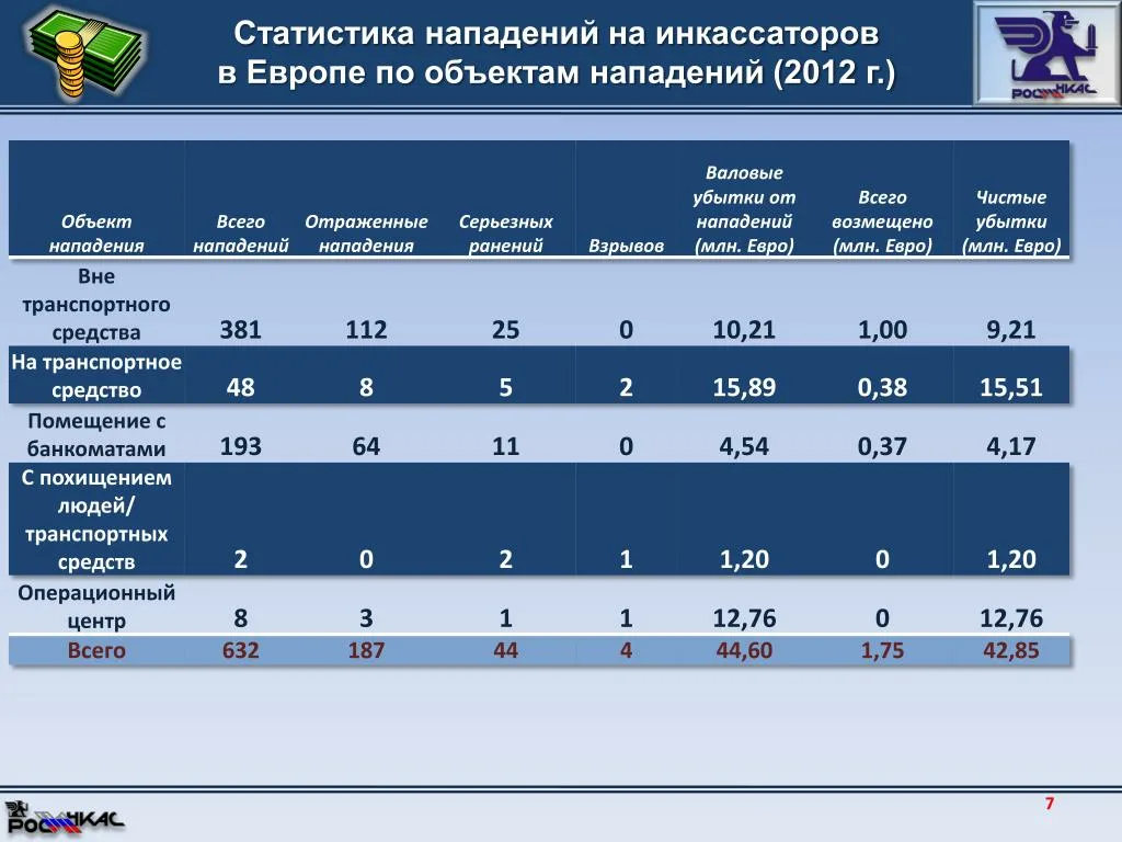 Интересные факты об инкассации, о которых вы могли не знать! | Пикабу