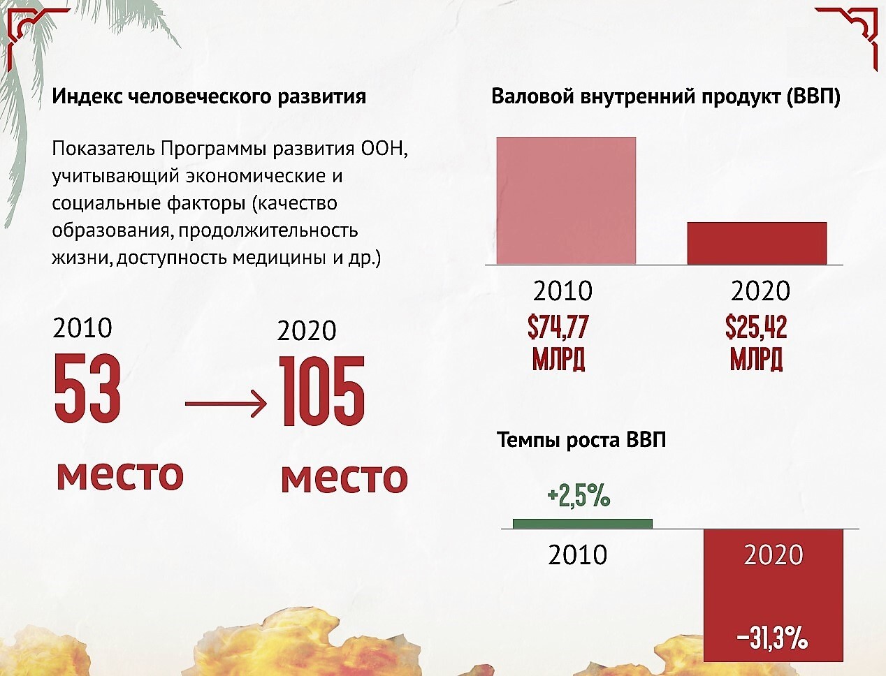 Как живёт Ливия после революции, убийства Каддафи и 11 лет гражданской  войны | Пикабу