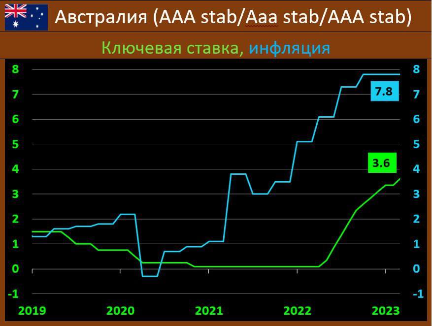 Полная стоимость займов цб