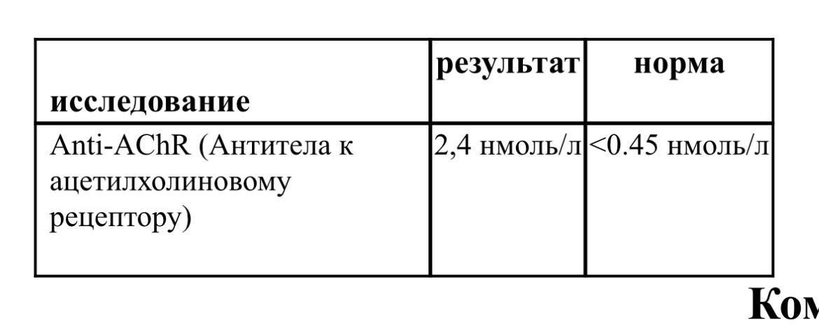 Миастения. Помогите расшифровать результат анализа | Пикабу