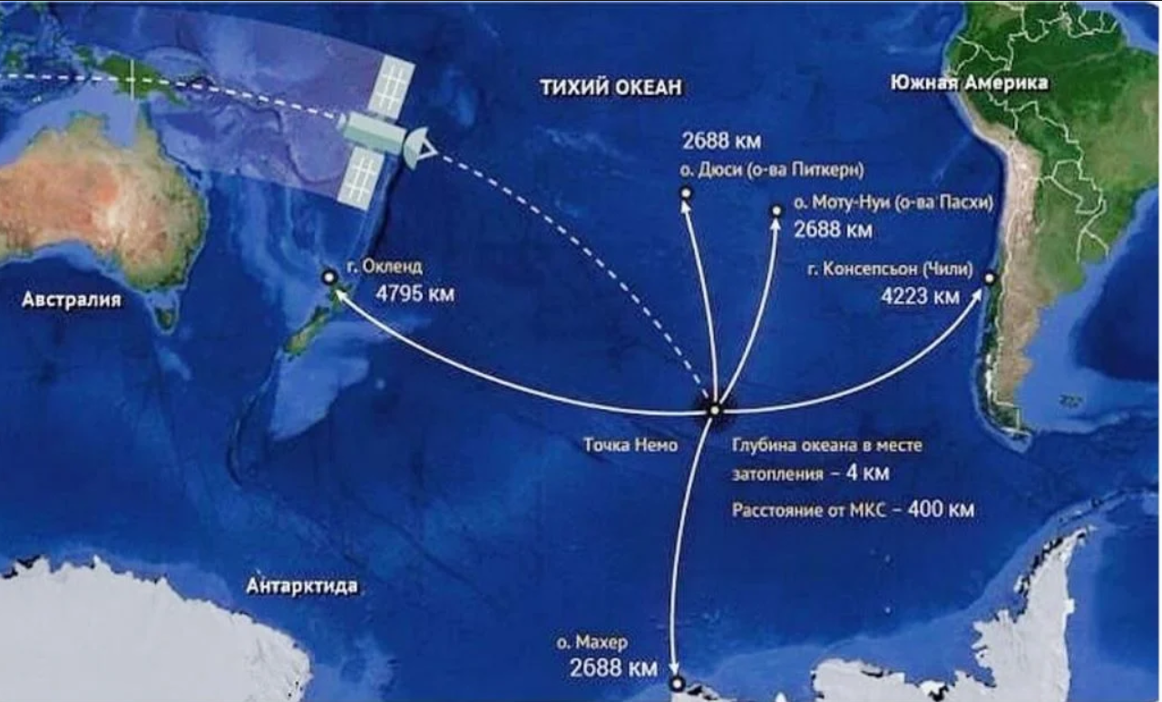 Место тотального одиночества или что такое «Точка Немо» | Пикабу