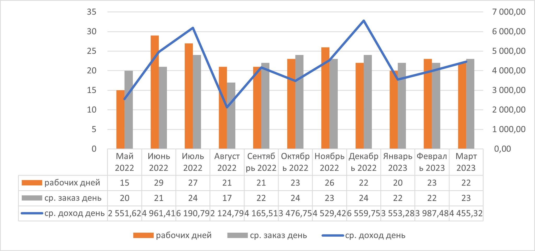 10 месяцев в такси комфорт + Санкт-Петербург | Пикабу