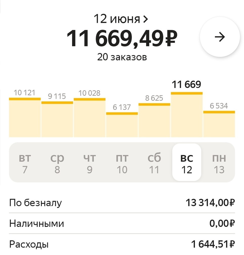 10 месяцев в такси комфорт + Санкт-Петербург | Пикабу