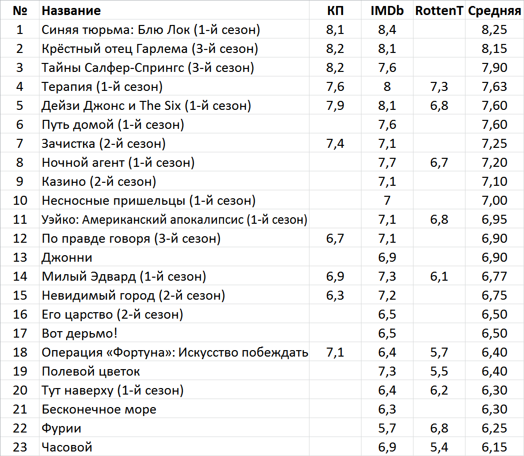 Новинки недели на стриминг-сервисах и тв (20 – 26 марта) | Пикабу