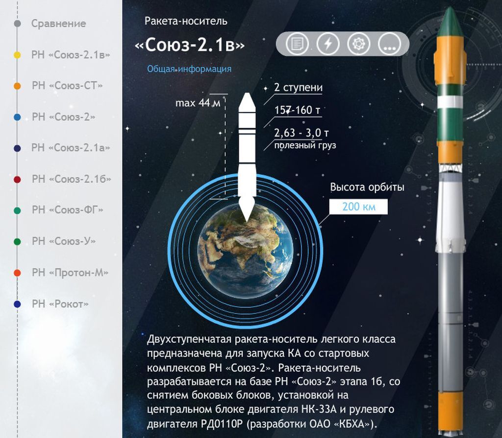 Ракета «Союз-2.1в» стартовала с Плесецка: «Космос-2568» выведен на орбиту |  Пикабу