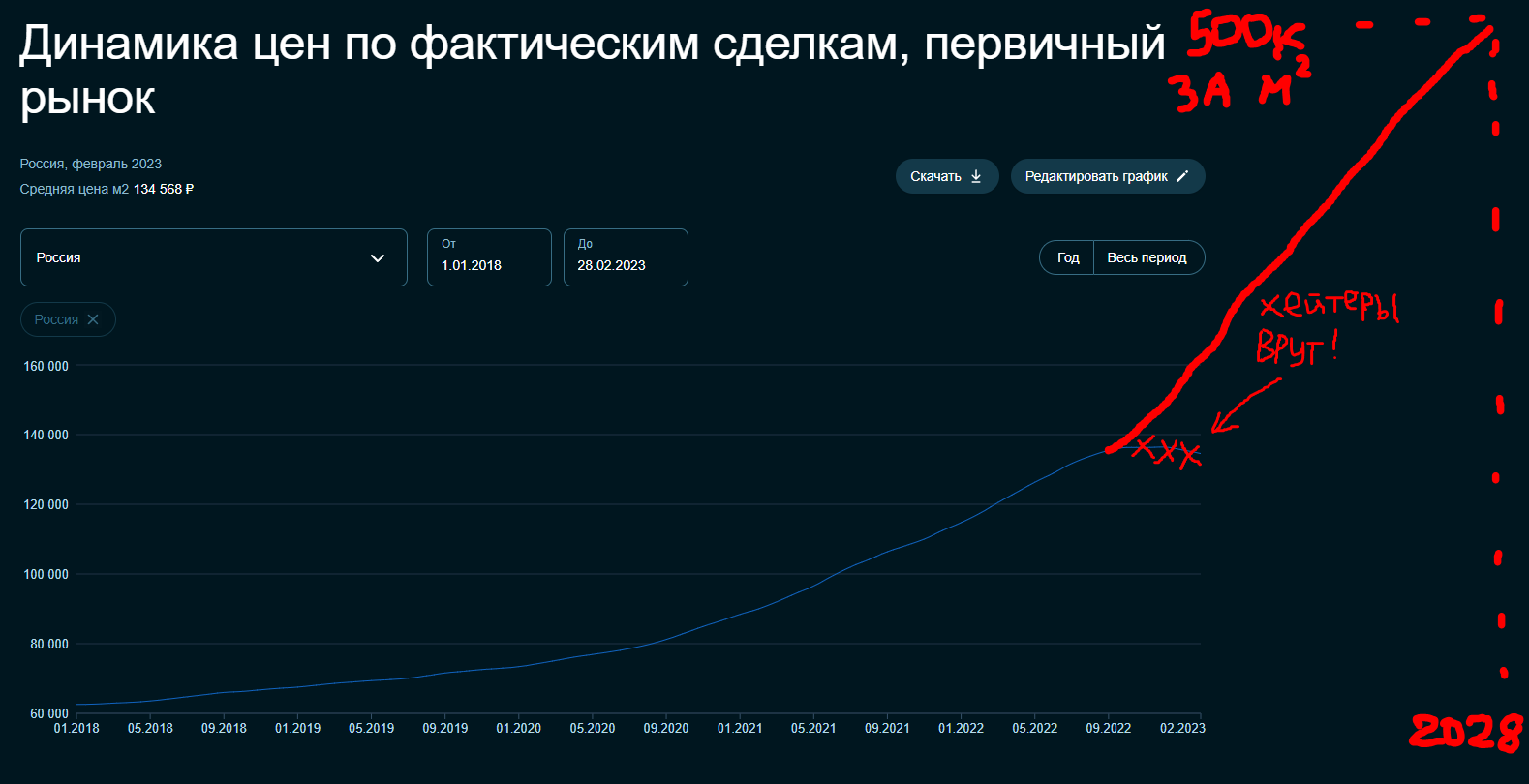 Мысли о недвижимости | Пикабу