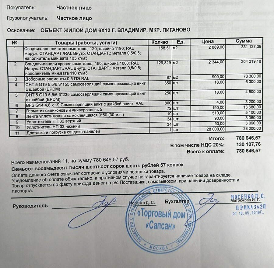 Дачный домик 6х12 из сэндвич-панелей на металлокаркасе (смета на материалы)  | Пикабу