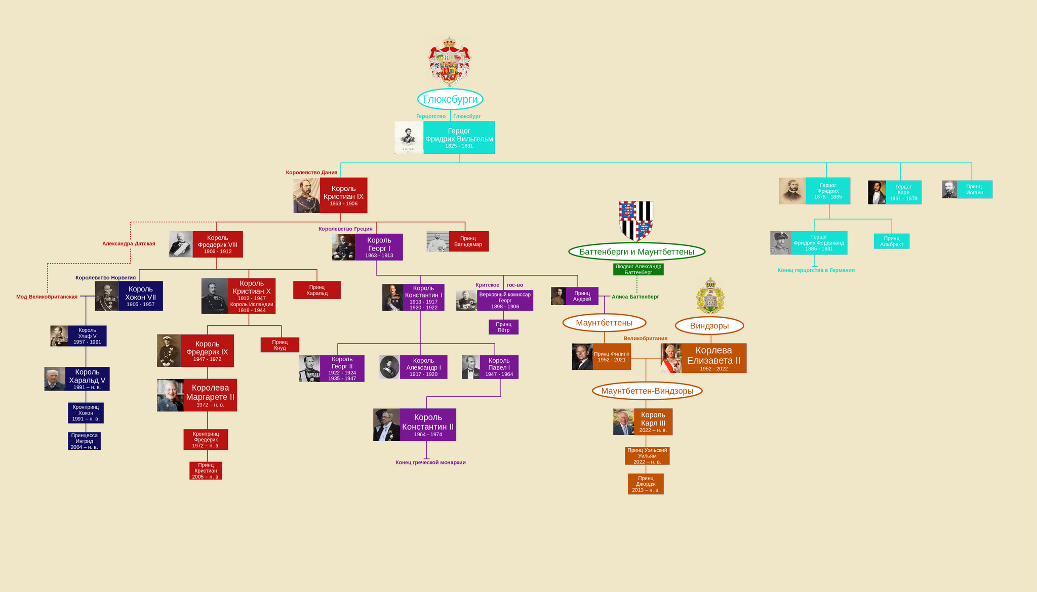 Родовое древо Глюксбургов | Пикабу