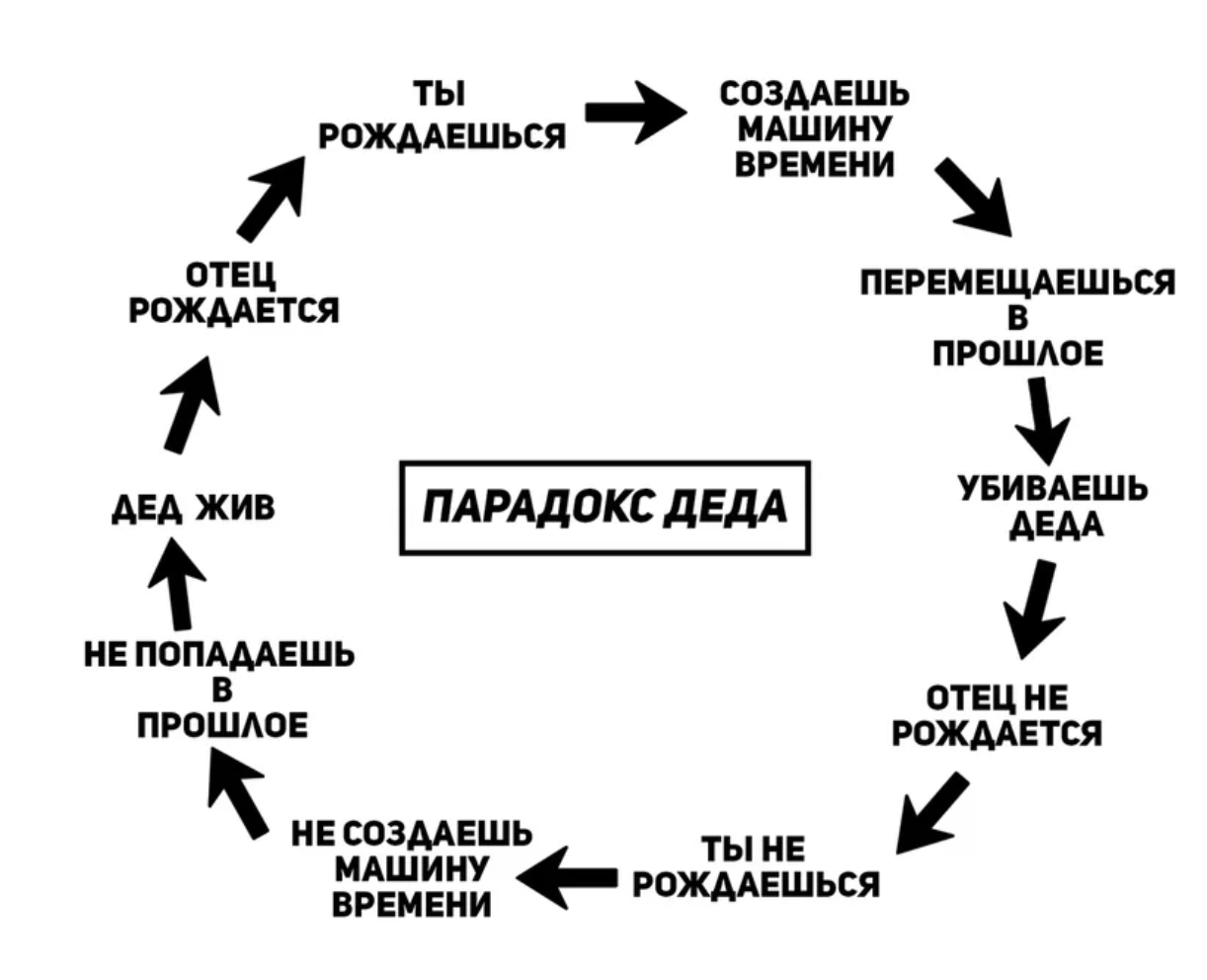 Взглянем на кино, глазами НЛО | Пикабу