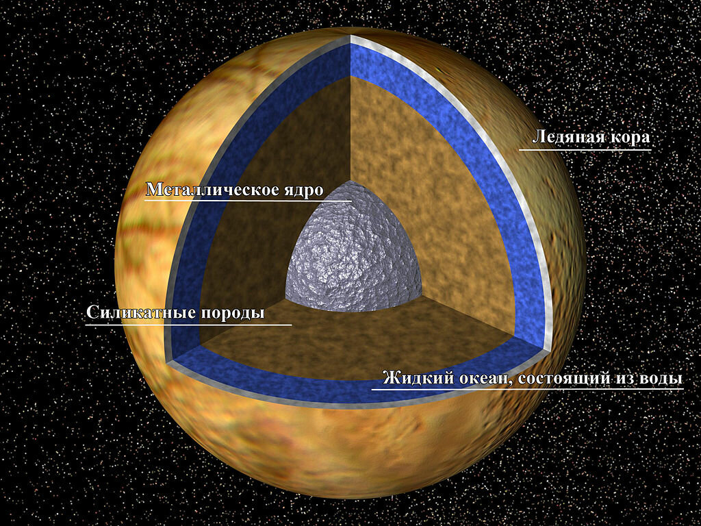 Спутники Юпитера: Европа. Красивая, ледяная и - живая? | Пикабу