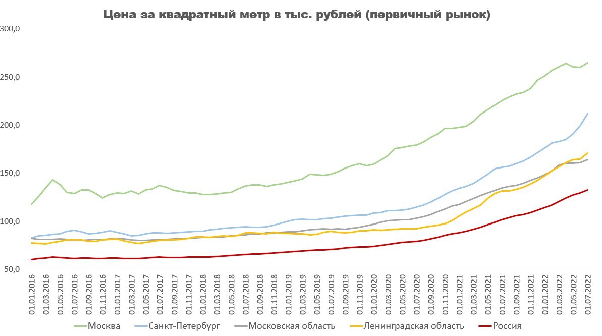 ПОКУПКА ЖИЛОЙ НЕДВИЖИМОСТИ НА ЭТАПЕ СТРОИТЕЛЬСТВА С ЦЕЛЬЮ ДАЛЬНЕЙШЕЙ  ПЕРЕПРОДАЖИ | Пикабу