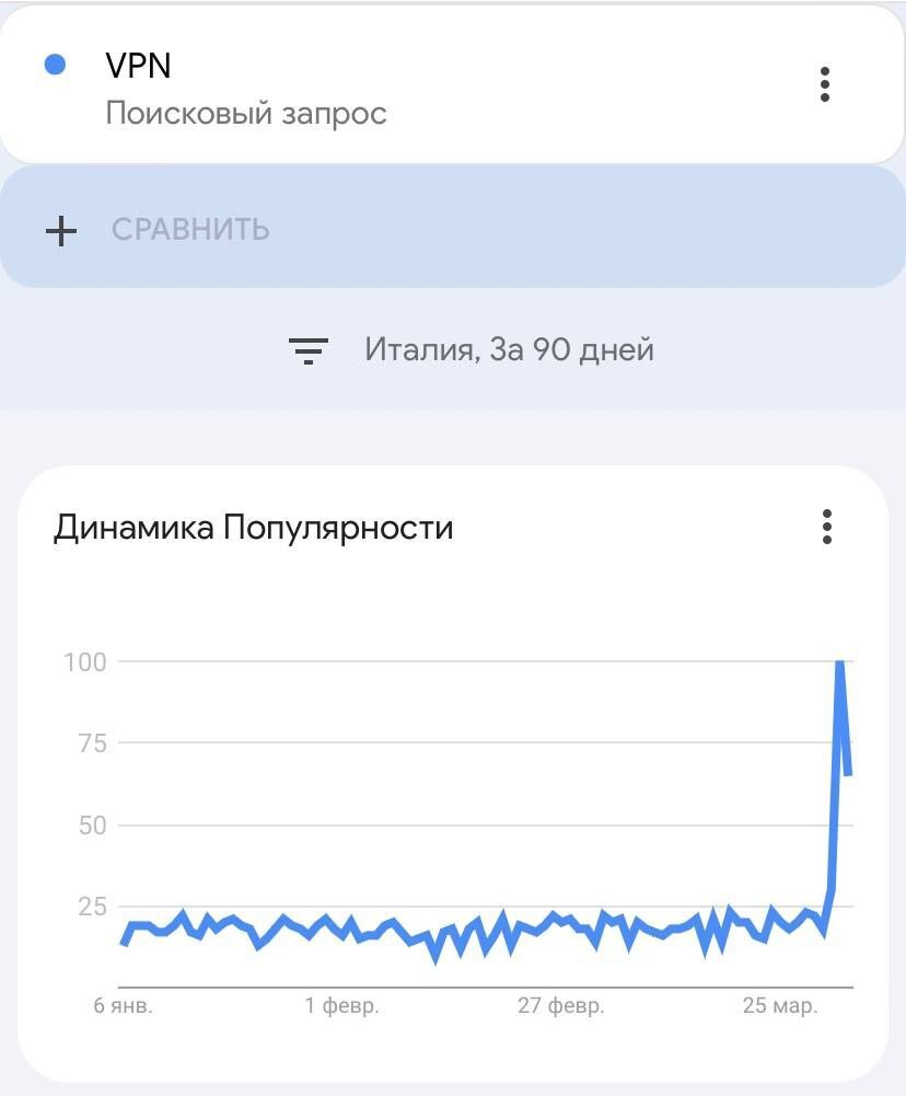 ChatGPT не популярен? | Пикабу
