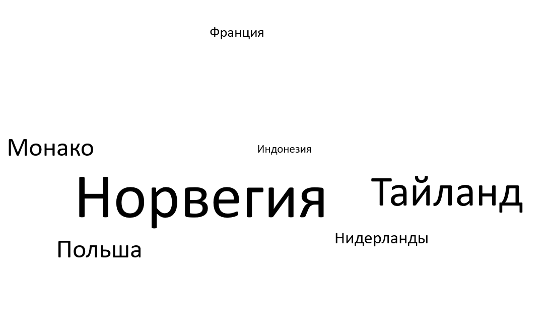 Внимание, вопрос... | Пикабу