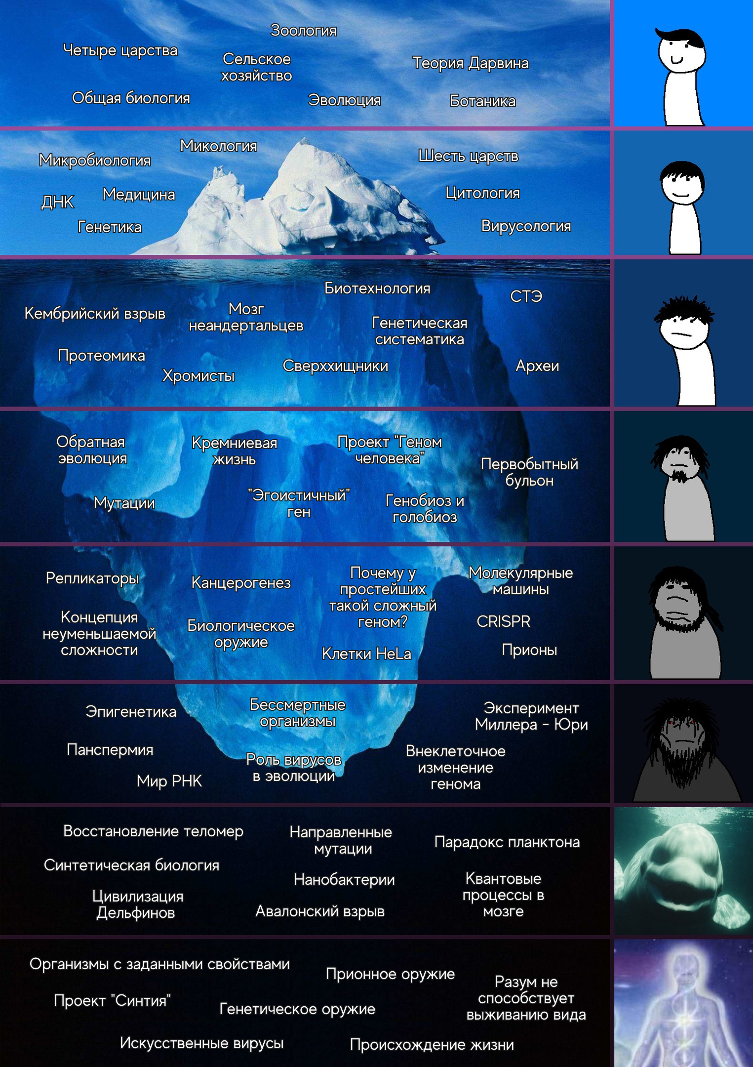 Айсберг биологии | Пикабу