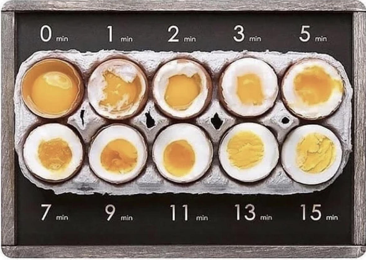 Яйца после кипения сколько. Сколько варить яйца. Степень приготовления яиц. Степень варки яиц. Сколько варить яйца всмятку.