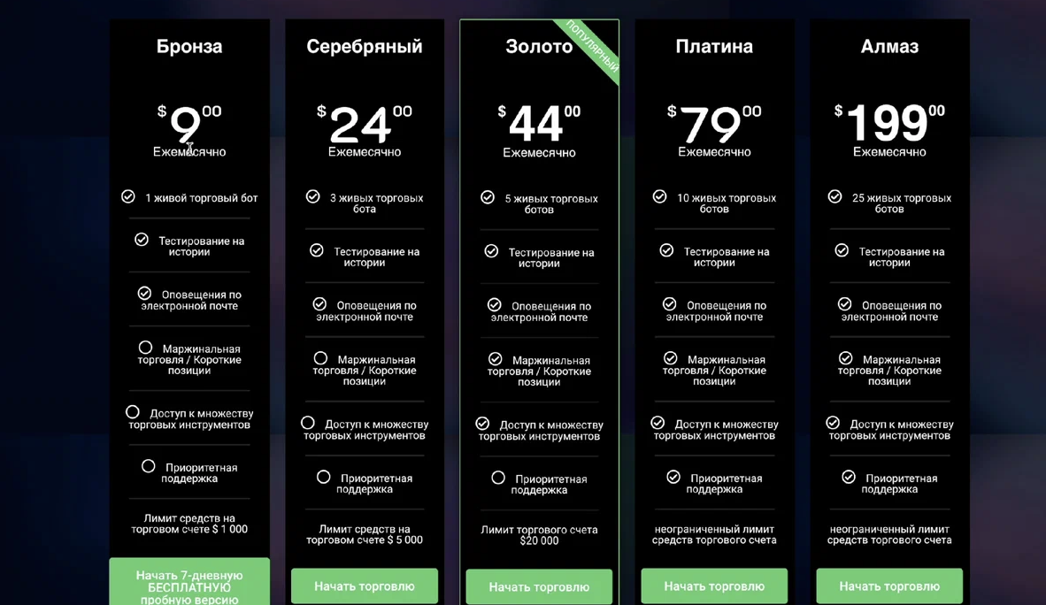 Крипто Бот - автоматическая торговля с помощью робота | Пикабу