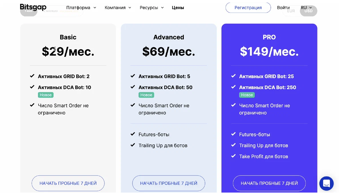 Крипто Бот - автоматическая торговля с помощью робота | Пикабу