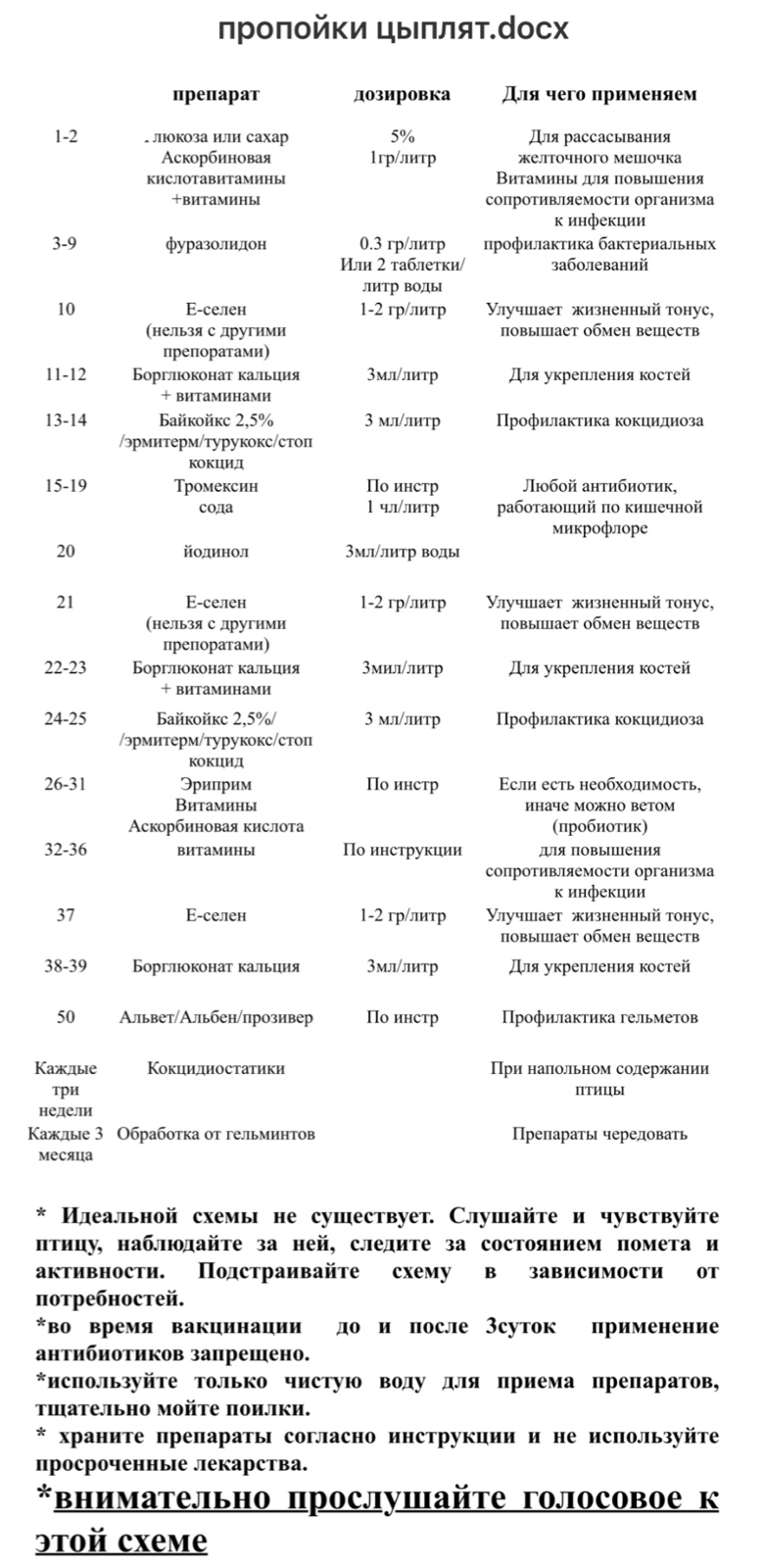 Как выращивать индюшат | Пикабу