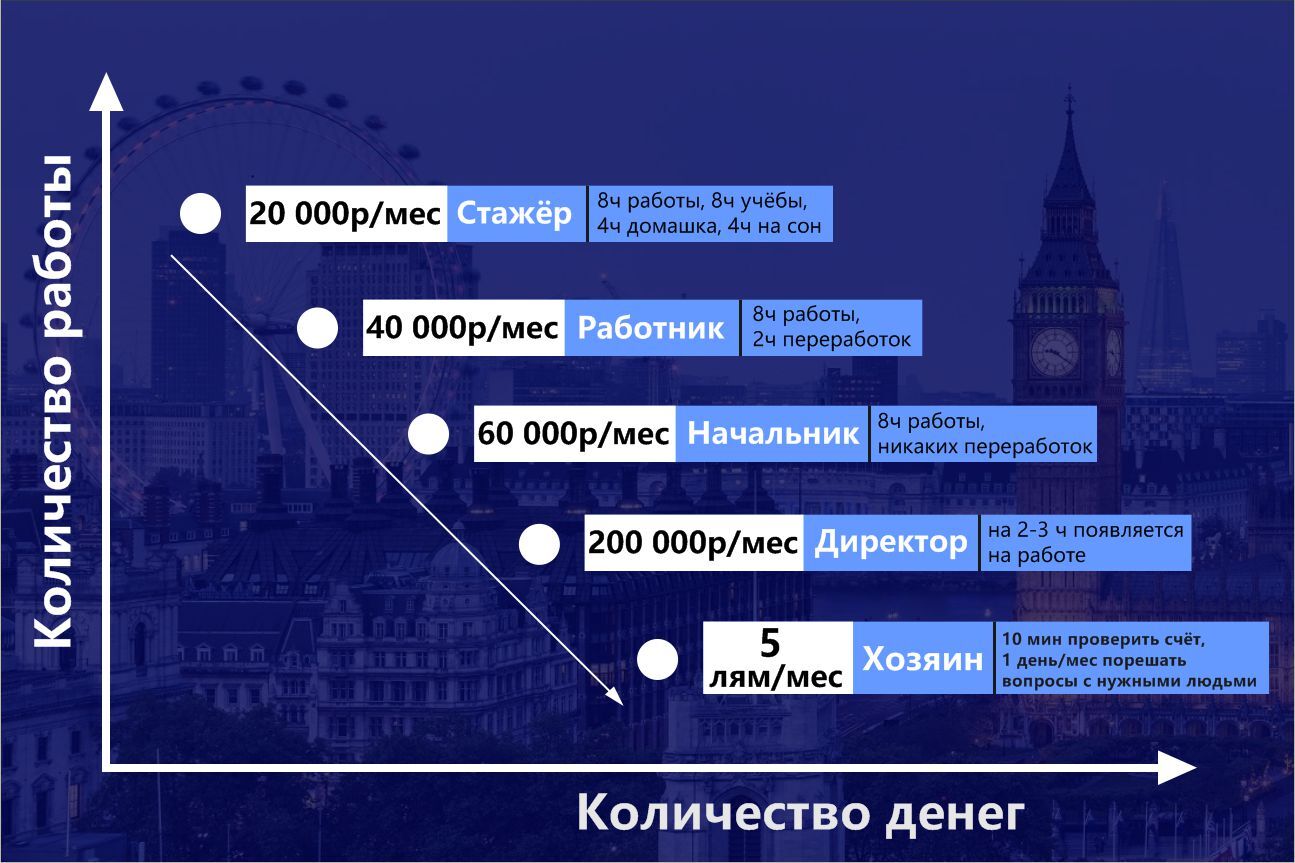 Факт. Самые маленькие деньги зарабатываются самым большим трудом | Пикабу