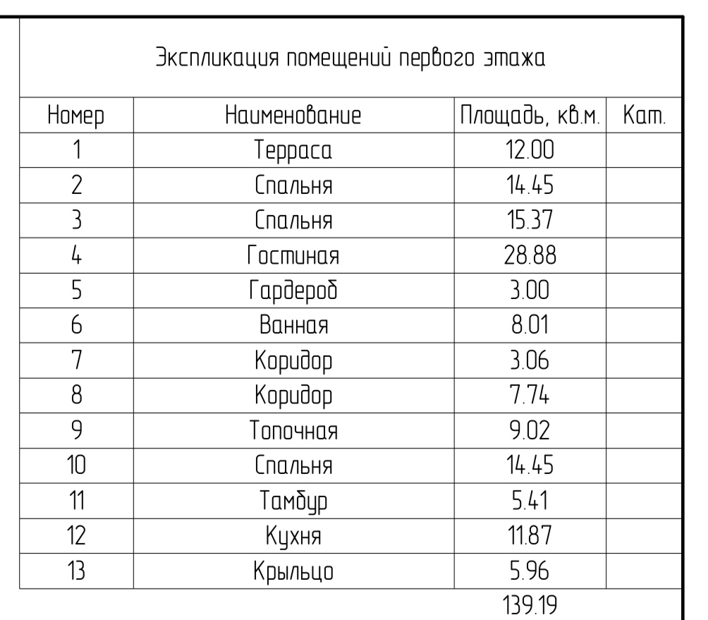 Строительство дома. Мой опыт, результаты и ошибки. Ч.1 | Пикабу