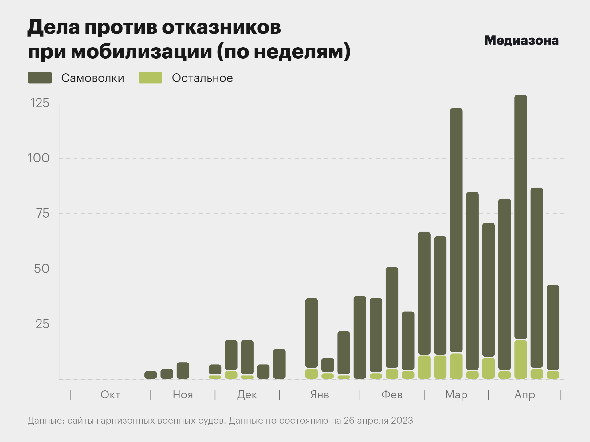 Мобилизация: истории из жизни, советы, новости, юмор и картинки — Все  посты, страница 100 | Пикабу