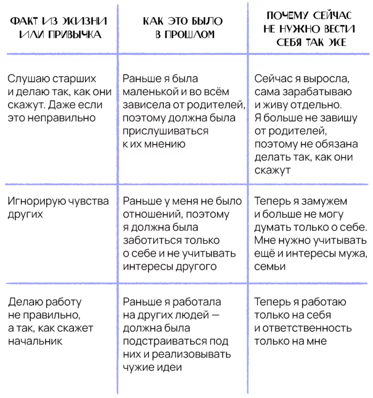 «Почему со мной так поступили? Почему я так поступаю?» — Яндекс Кью