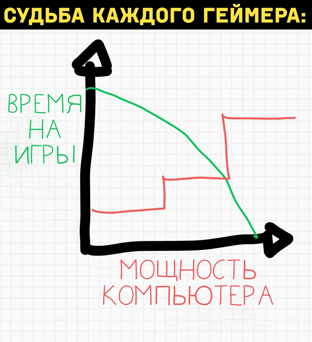 Грустный график | Пикабу