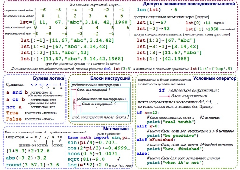 Python таблицы и схемы