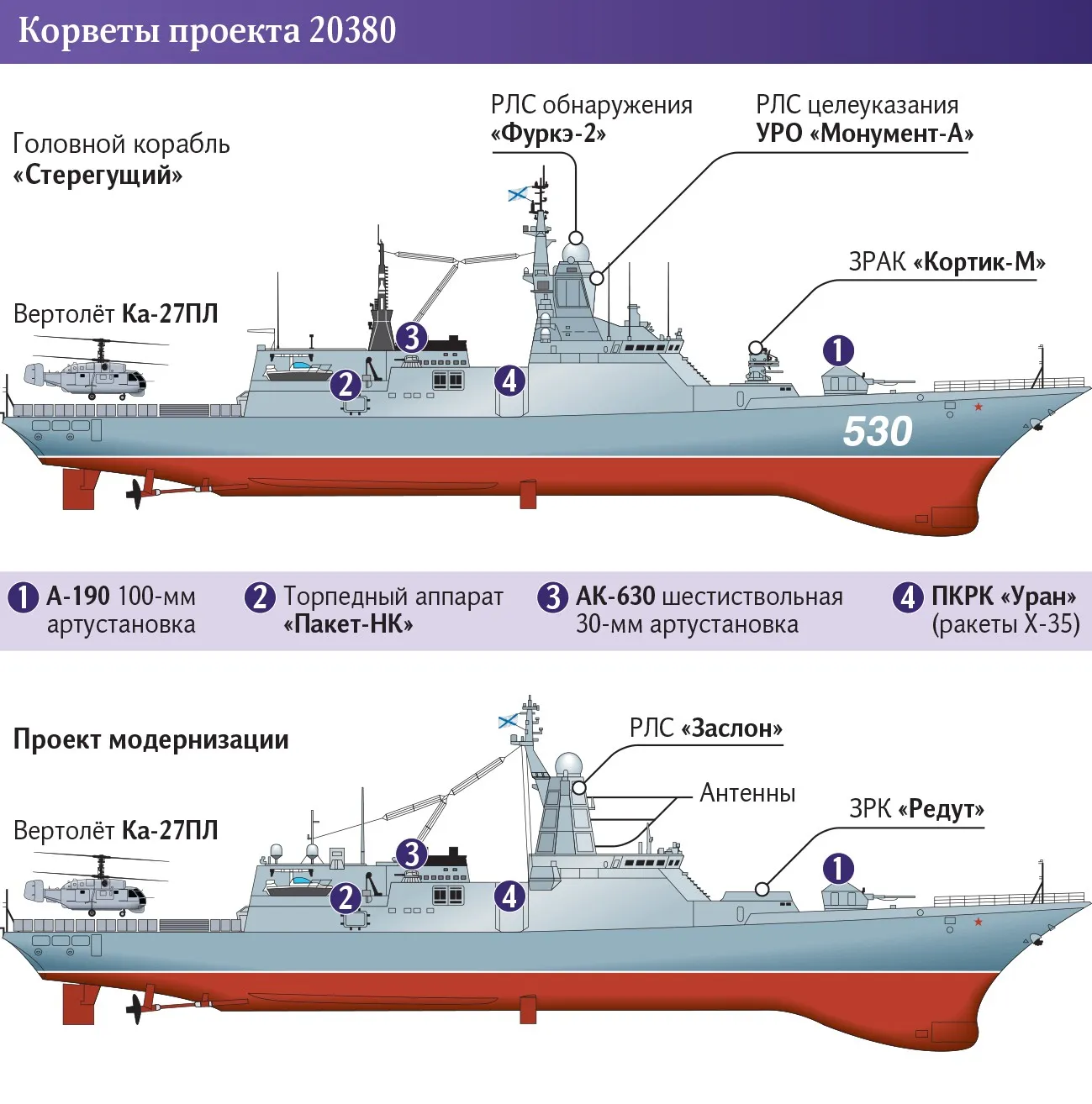 Проект 20385 википедия