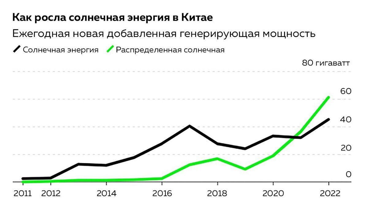 Китай борется с изменениями климата на крышах | Пикабу