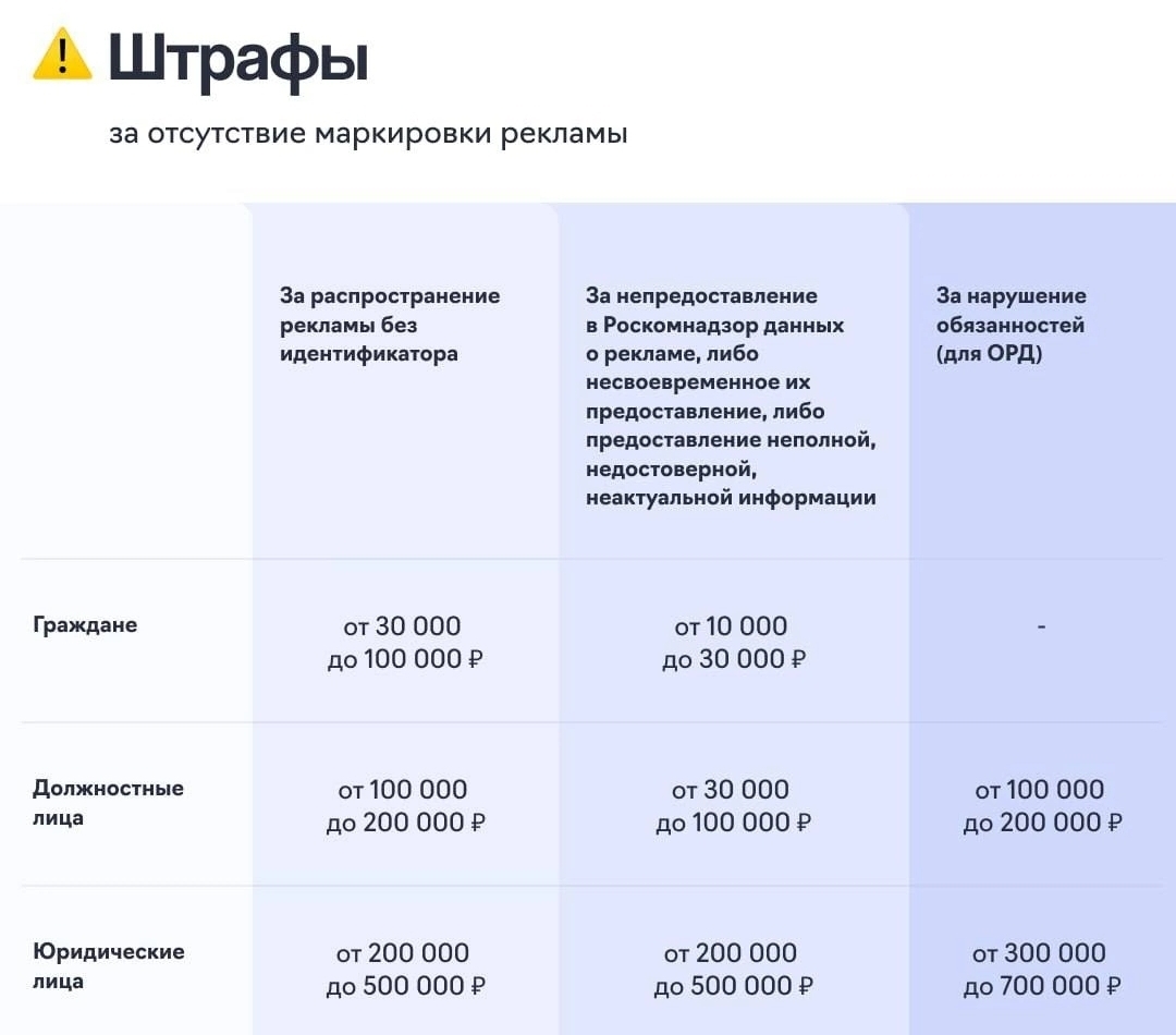 Штрафы за нарушения маркировки рекламы одобрили в первом чтении | Пикабу