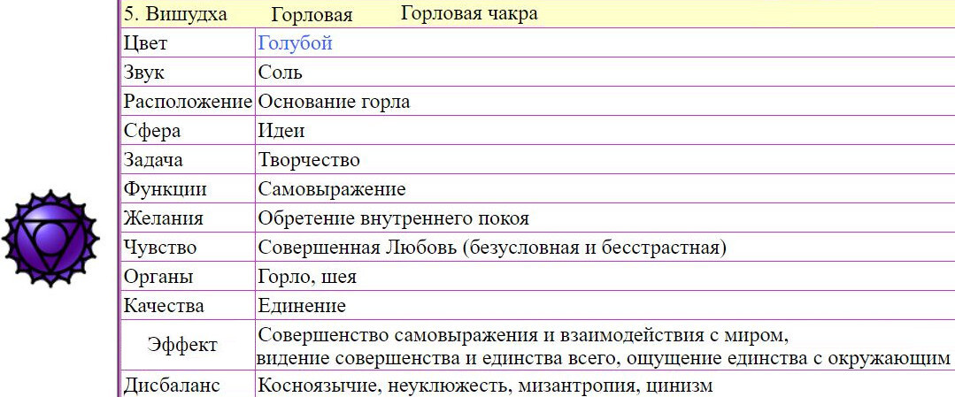 ЧАКРЫ И БОЛЕЗНИ ЧЕЛОВЕКА