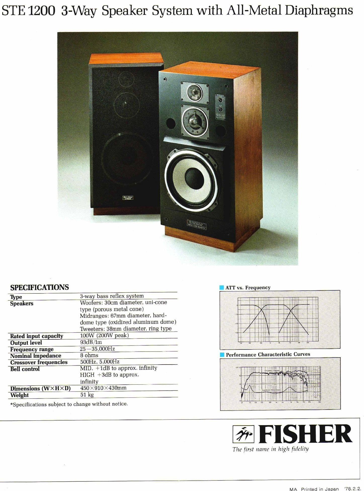 Fisher STE-1200 (США), OTTO SX-P1 (Япония) | Пикабу