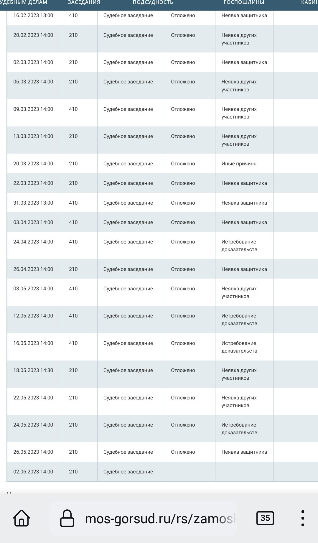 Полицейские из ОМВД Митино предстали пред судом, судебный процесс  затягивается | Пикабу