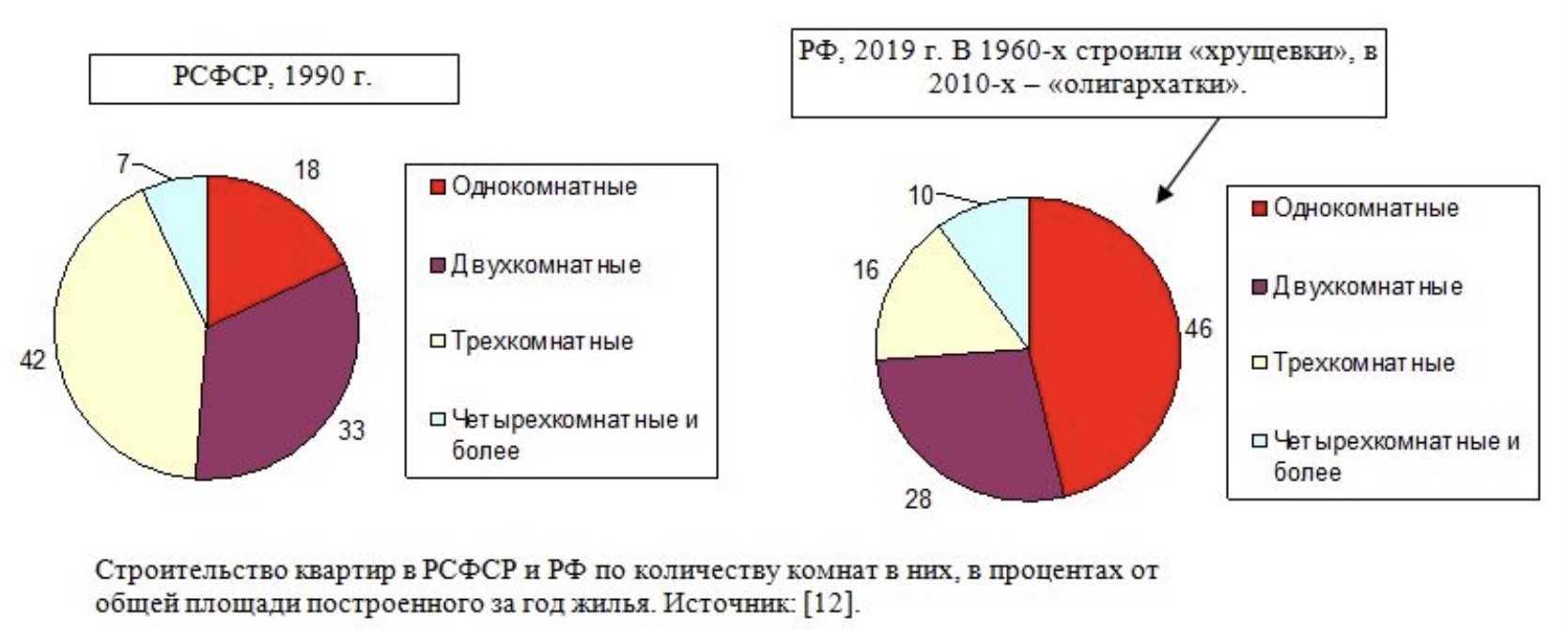 Жилищное строительство в СССР | Пикабу