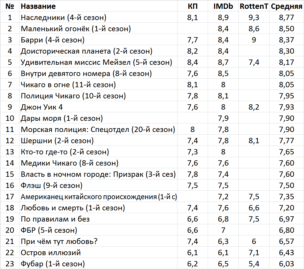 Новинки недели на стриминг-сервисах и тв (22 – 28 мая) | Пикабу