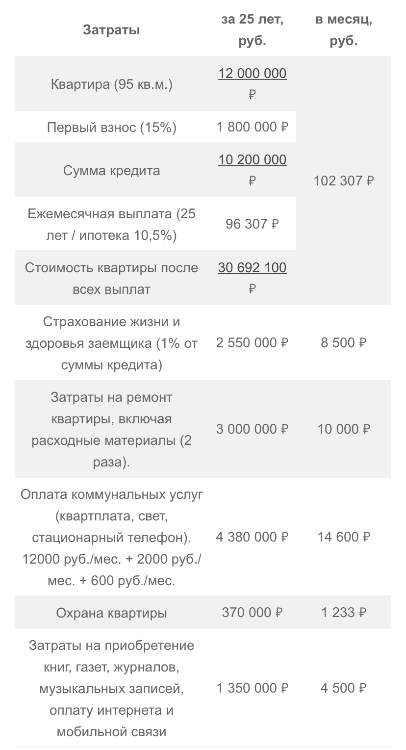 Трудовая теория стоимости или неуловимый Джо современной экономики | Пикабу