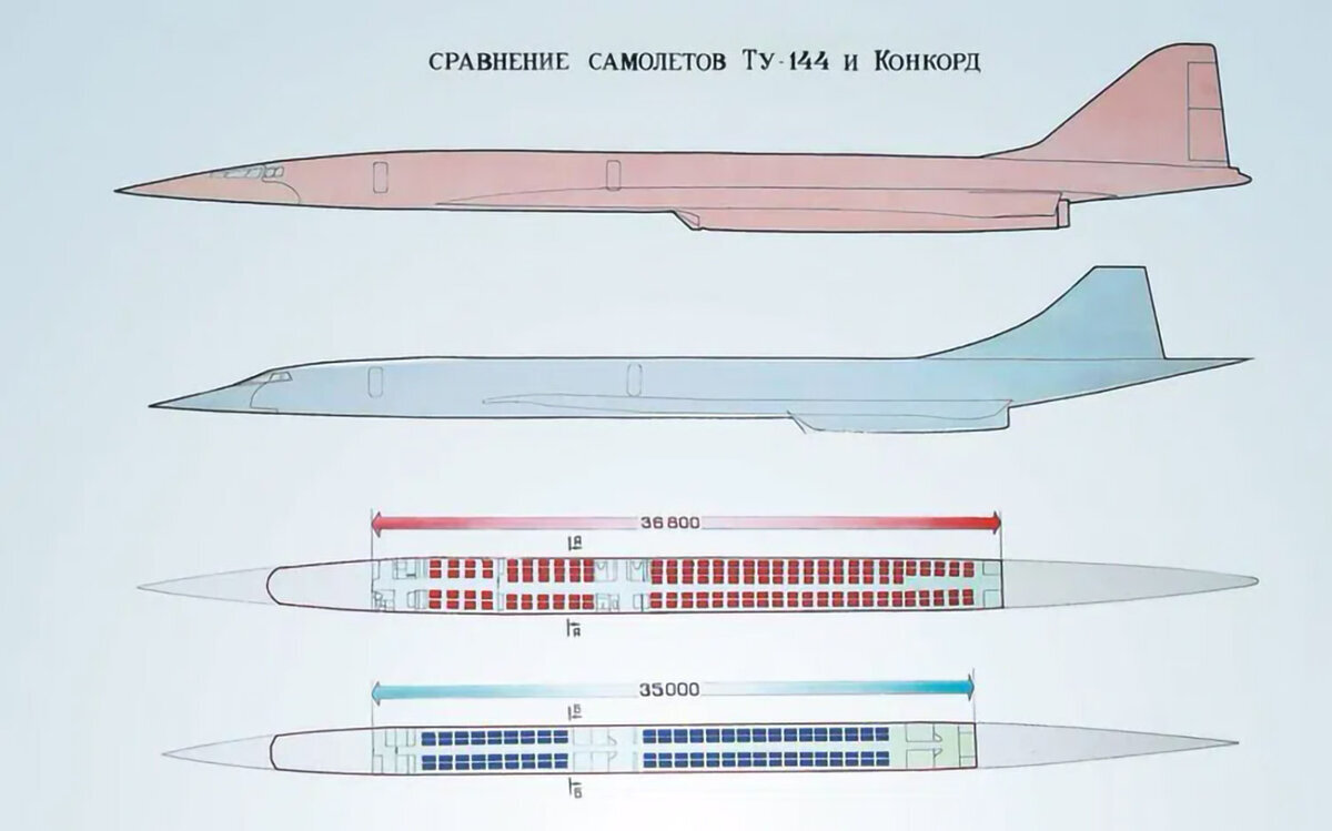 Чем отличаются сверхзвуковые самолеты Ту-144 и Конкорд репост на сайт