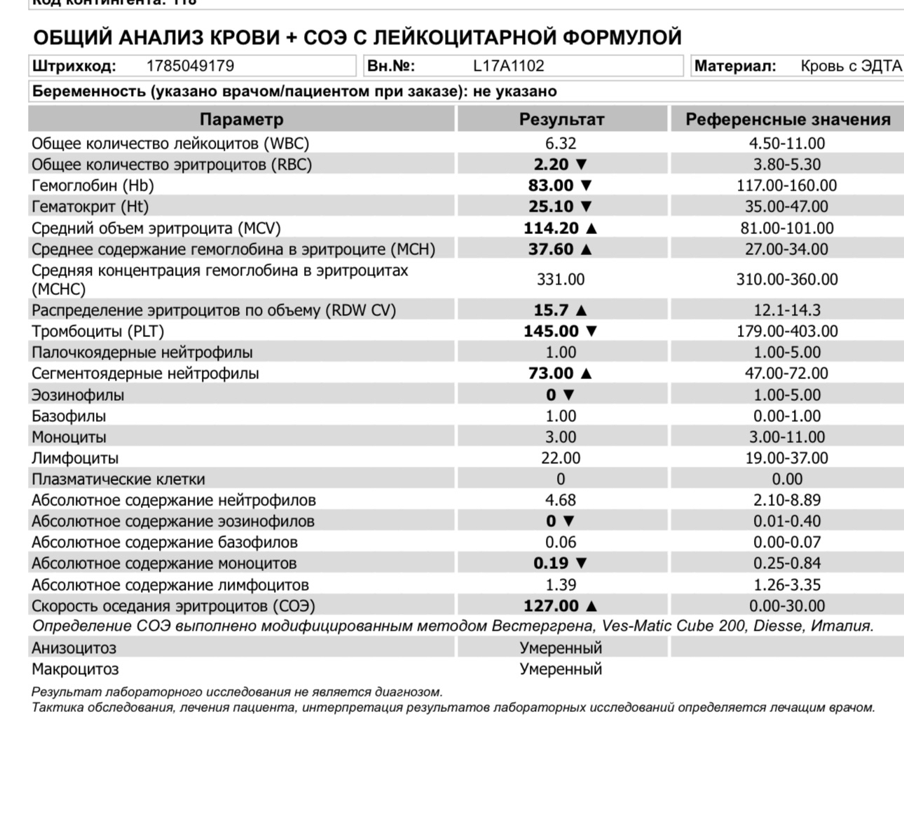 СОЭ: норма у мужчин и женщин, расшифровка анализа крови, повышенные и пониженные значения