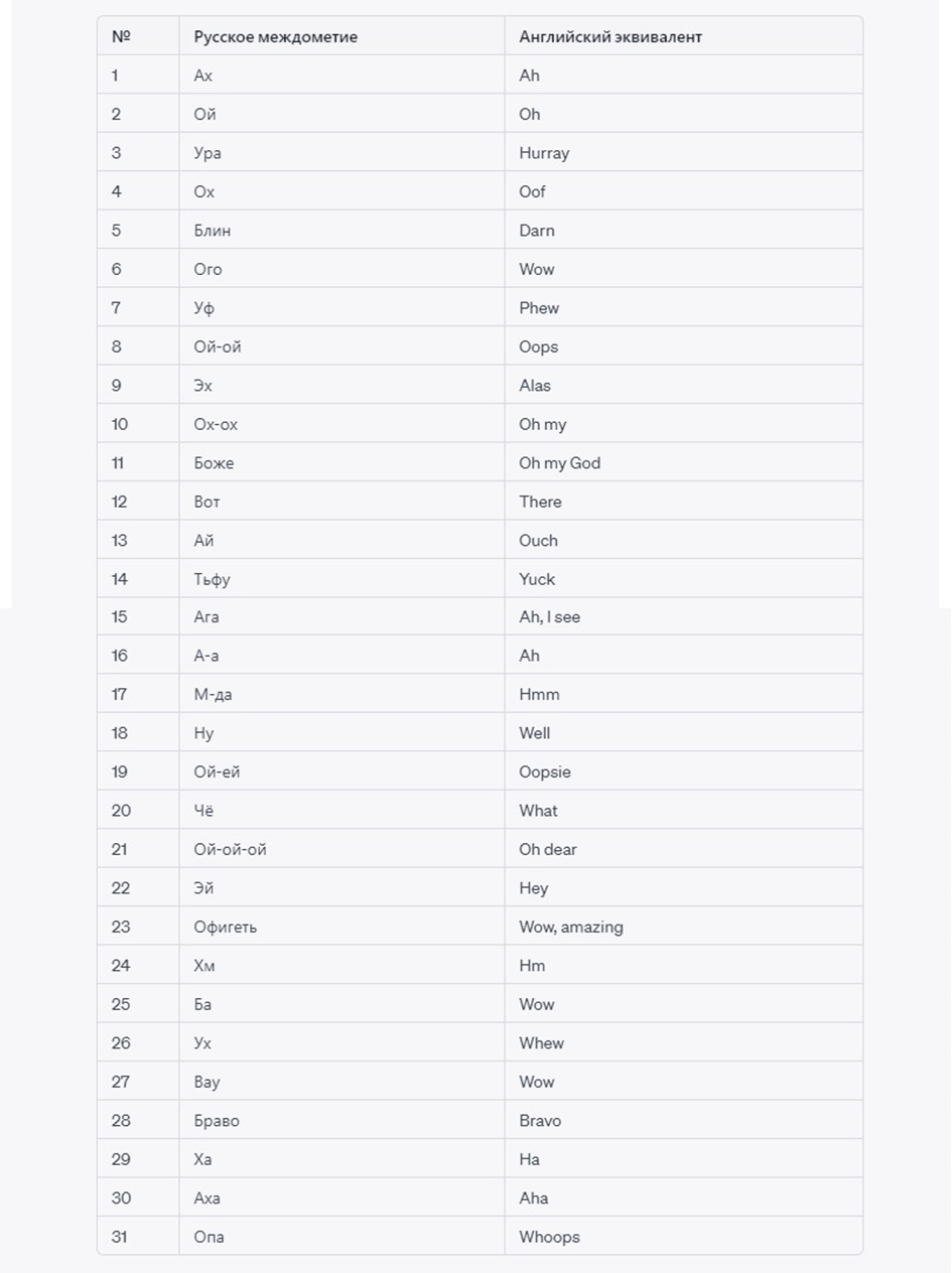 30 междометий | Пикабу