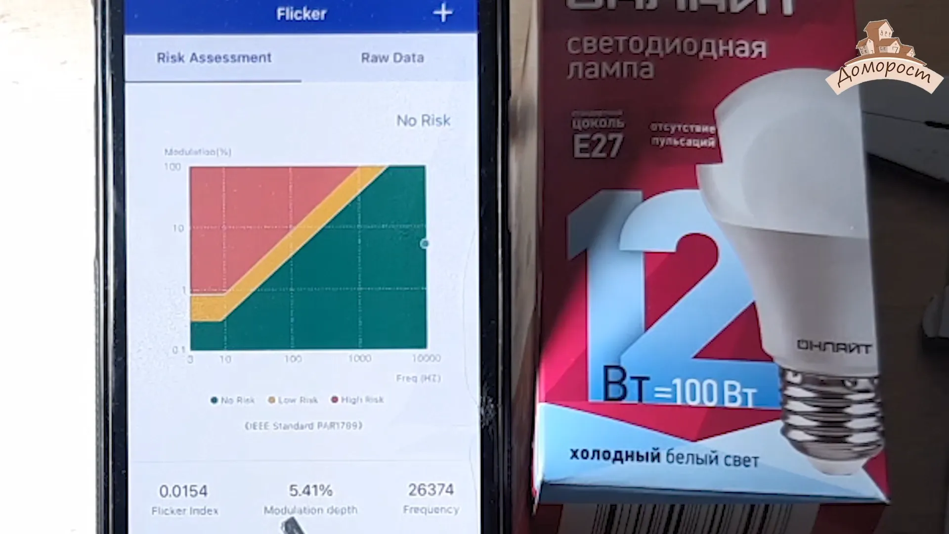 Тестирование Онлайт 12Вт Е27 - заметки о светотехнике | Пикабу