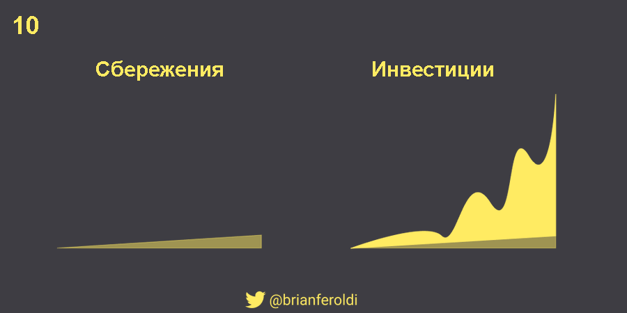 10 идей для грамотного инвестирования | Пикабу