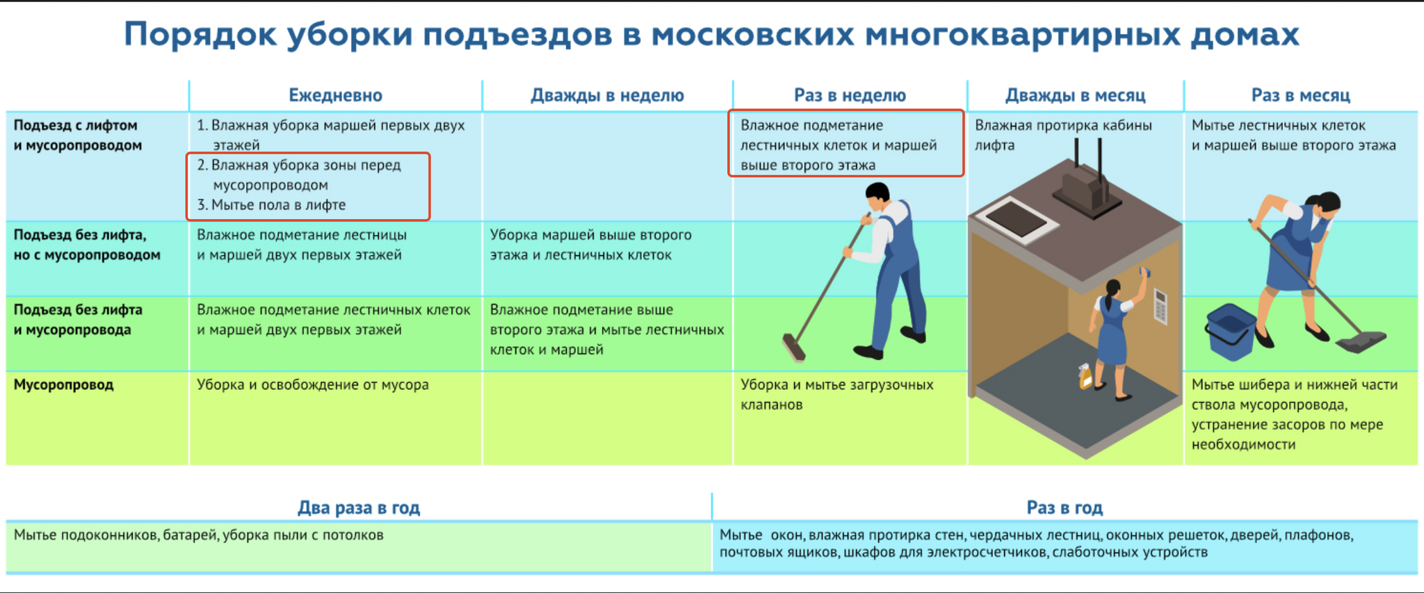 Уборочка | Пикабу