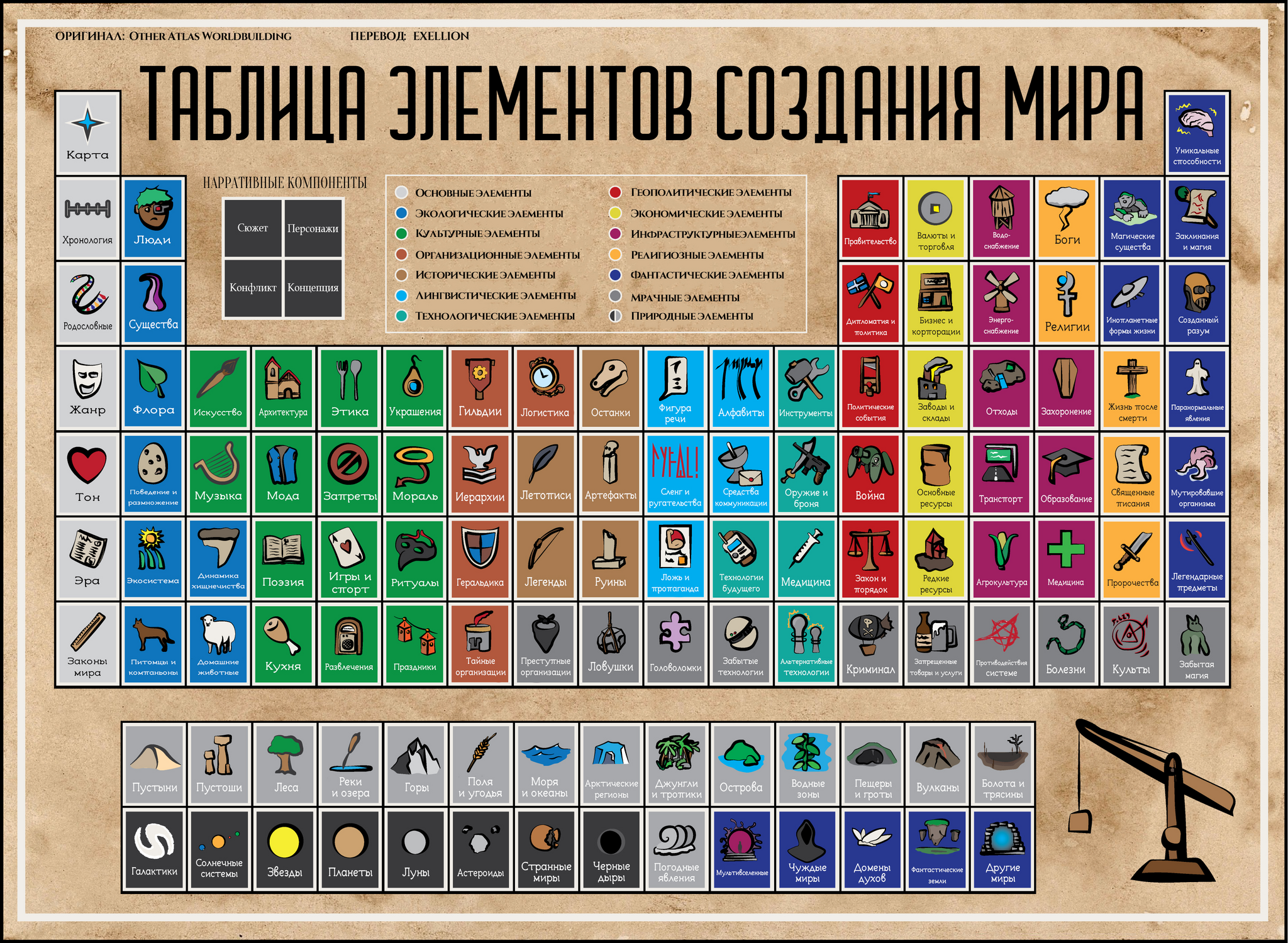 игра на создание элементов (97) фото