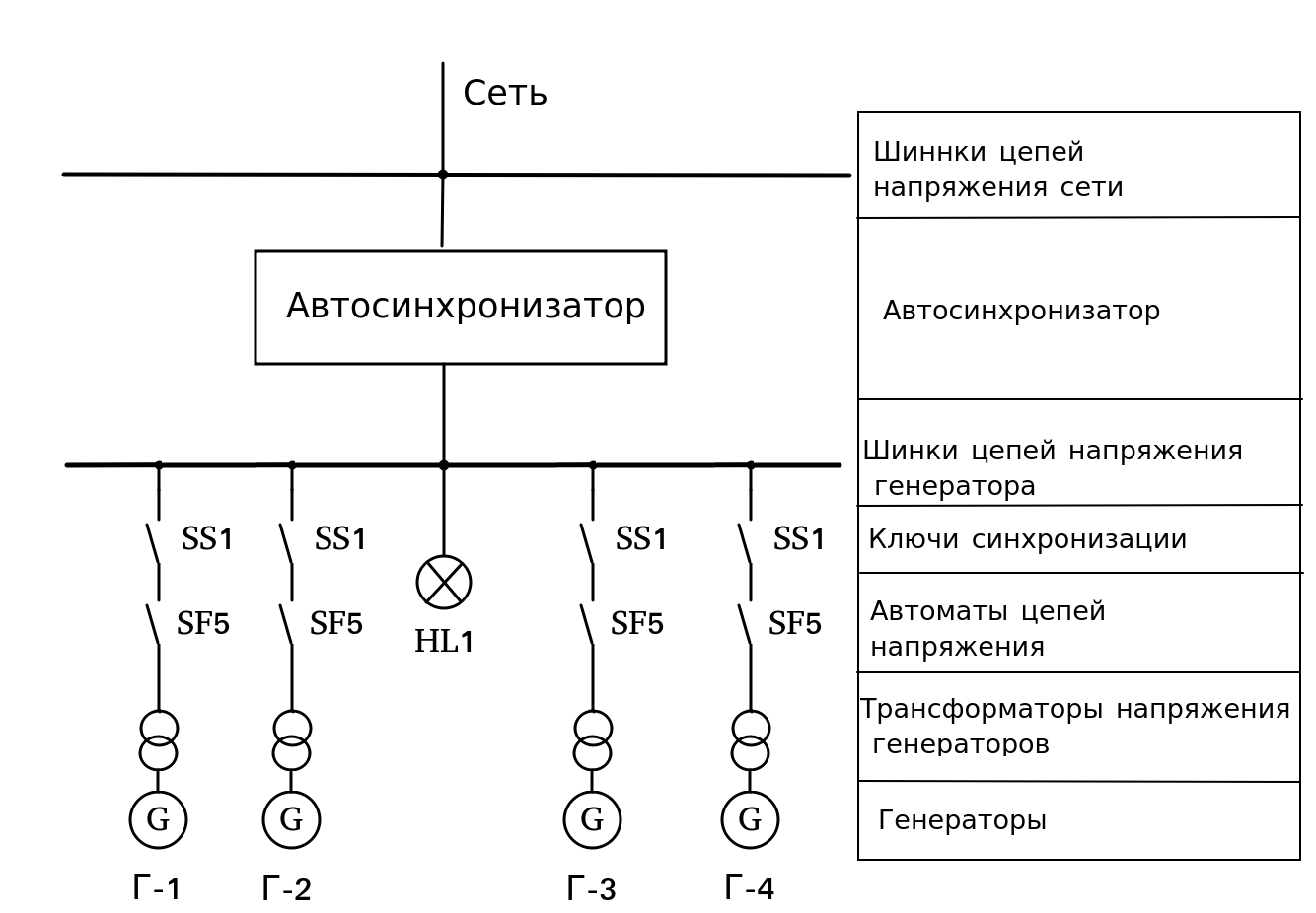 Эффективный менеджмент, невезуха и мистика или как сжечь турбогенератор |  Пикабу