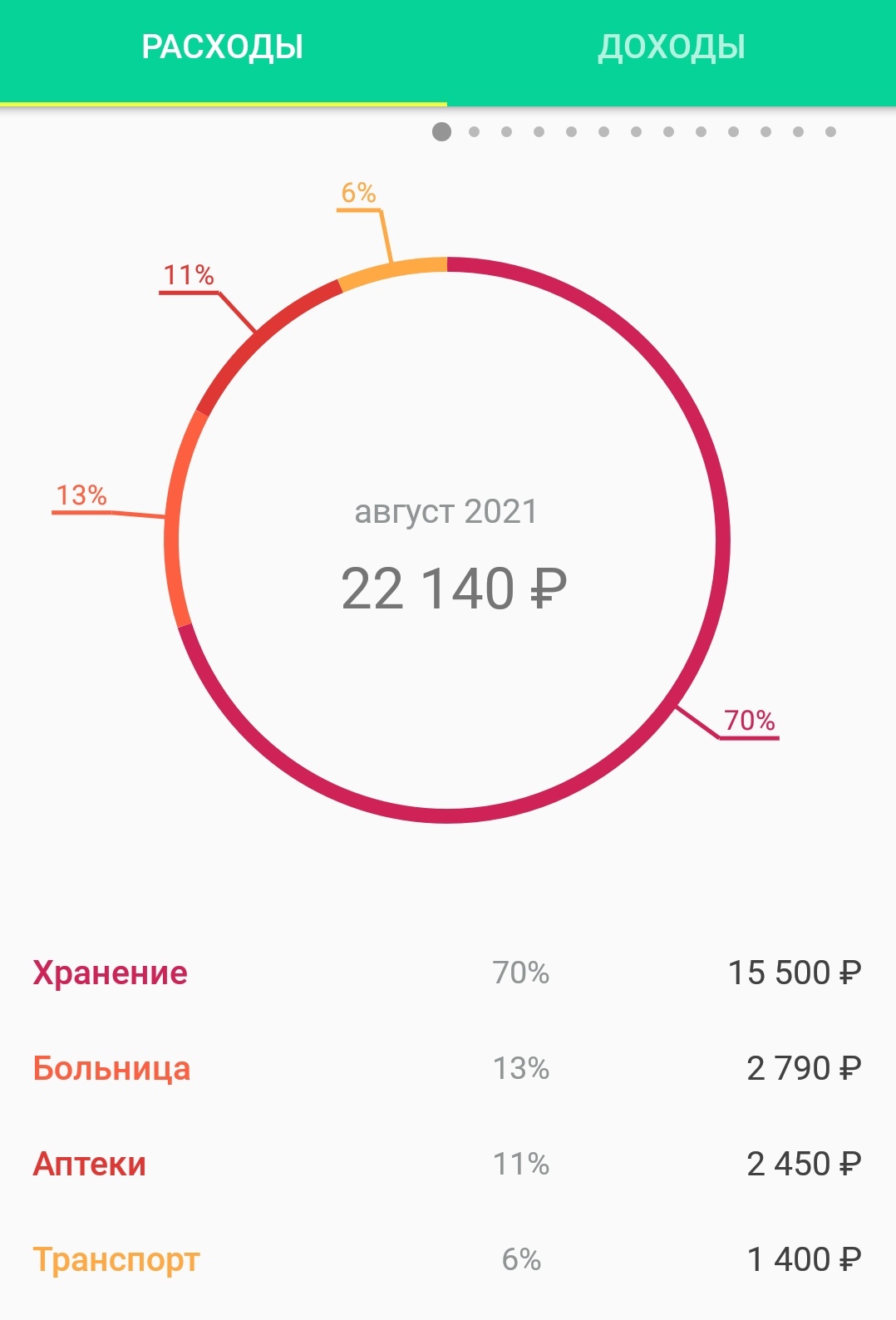 Сколько стоит суррогатное материнство? Сурматеринство глазами биородителя,  часть 1 | Пикабу